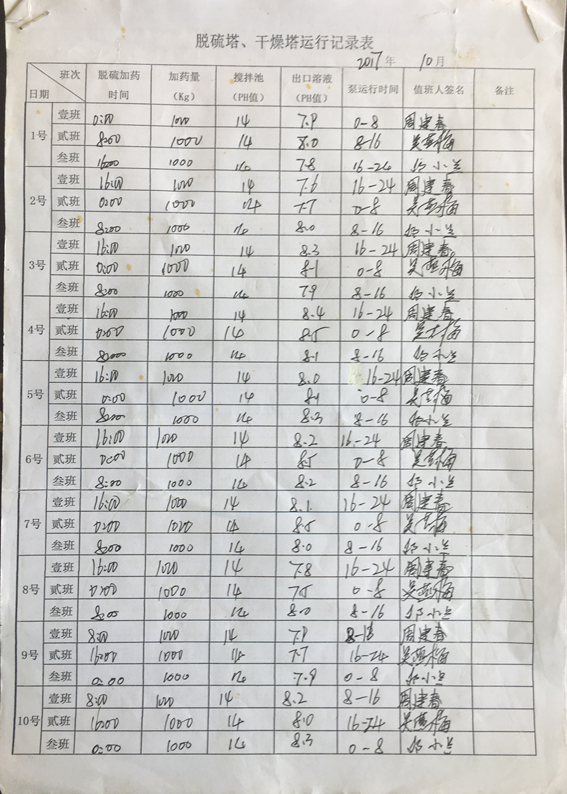 脫硫塔運行表03