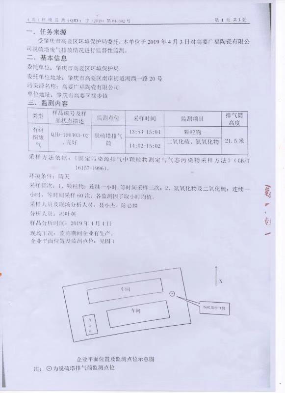 環(huán)境保護監(jiān)測報告01