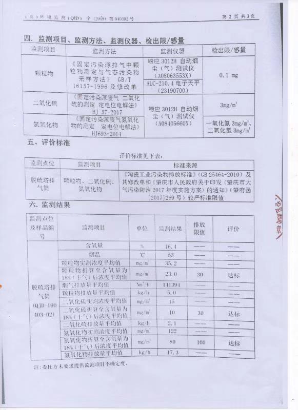 環(huán)境保護監(jiān)測報告03